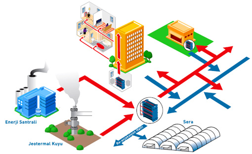 eşanjör ısı merkezi uygulaması jeotes