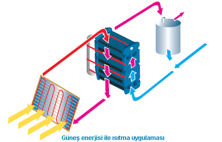 eşanjör soğutma ve ısıtma uygulamaları jeotes